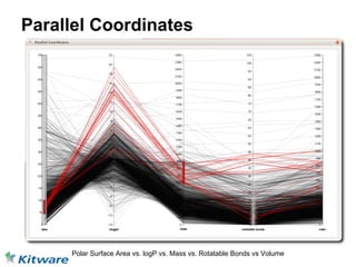 Parallel Coordinates




     Polar Surface Area vs. logP vs. Mass vs. Rotatable Bonds vs Volume
 