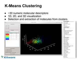 K-Means Clustering
● ~30 numeric molecular descriptors
● 1D, 2D, and 3D visualization
● Selection and extraction of molecules from clusters
 
