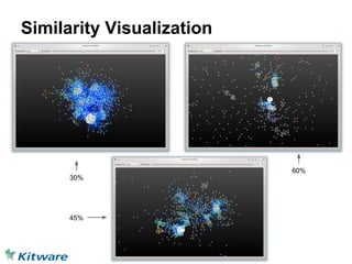 Similarity Visualization




                           60%
      30%




      45%
 