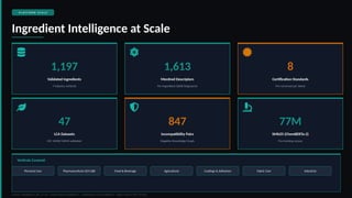 IntelliForm by ChemeNova - Measurable Results: AI Formulation ...
