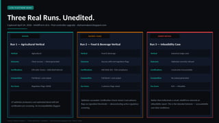 IntelliForm by ChemeNova - Measurable Results: AI Formulation ...