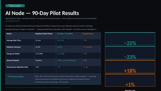 IntelliForm by ChemeNova - Measurable Results: AI Formulation ...