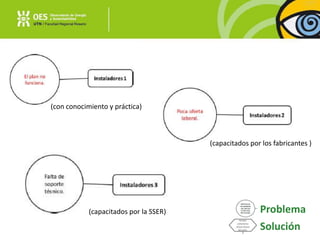 Problema
Solución
(con conocimiento y práctica)
(capacitados por los fabricantes )
(capacitados por la SSER)
 