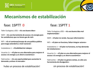 Mecanismos de estabilización
fase: 1SPTT 0 fase: 1SPTT 1
Taller Ecologista y OES – «Es una buena idea»
SSER – «Es una herramienta de acceso a la energía para
los santafesinos que no tienen gas de red»
INTI – «Es el comienzo/ensayo de una política pública
para luego extenderla a nivel nacional»
Instaladores 1 – «Posibilidad de trabajo»
Usuarios 1c – «El plan es una alternativa para mejorar el
acceso a la energía y un ahorro económico»
Fabricantes – «Es una oportunidad para aumentar la
demanda y activar el mercado»
Taller Ecologista y OES – «Es una buena idea mal
implementada»
SSER – «El plan no vende, hay que reformularlo»
INTI – «El plan no funciona, faltan integrar actores»
Instaladores 1 – «El plan no funciona, no hay demanda
de instalaciones»
Usuarios 1c – «El plan es una alternativa para mejorar el
acceso a la energía y un ahorro económico»
Fabricantes – «El plan no genera ventas, es sólo una
herramienta de divulgación»
hubo un proceso de estabilización! sin proceso de estabilización!
 