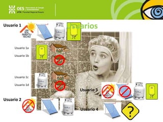 Usuario 1
Usuario 2
Usuario 3
Usuario 4
Usuarios
Usuario 1a
Usuario 1b
Usuario 1c
Usuario 1d
 