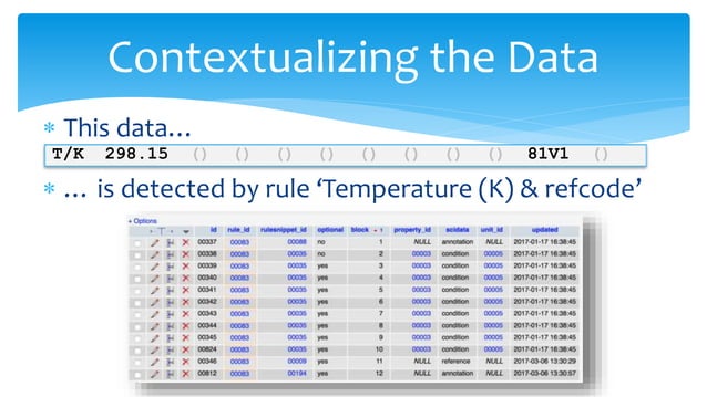 ChemExtractor: Enhanced Rule-Based Capture and Identification of PDF ...