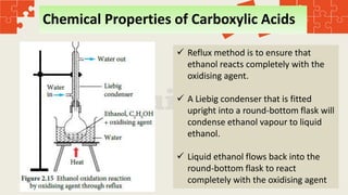 SPM Chemistry Form 5 Chapter 3 Carbon Compound.ppt
