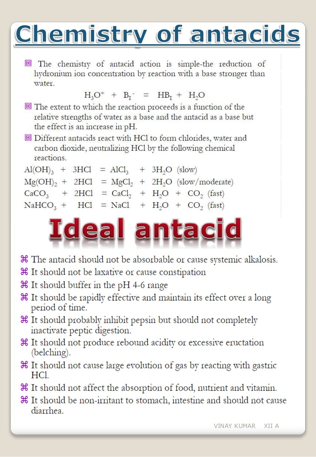 Chemistry investigatory project on Antacids