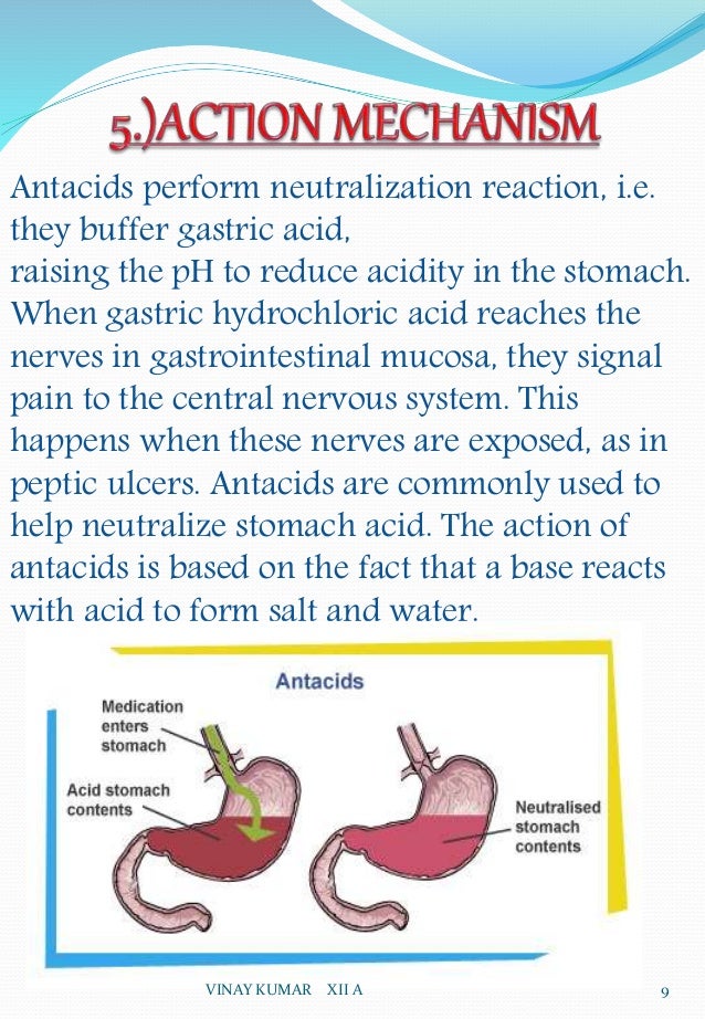 Chemistry investigatory project on Antacids