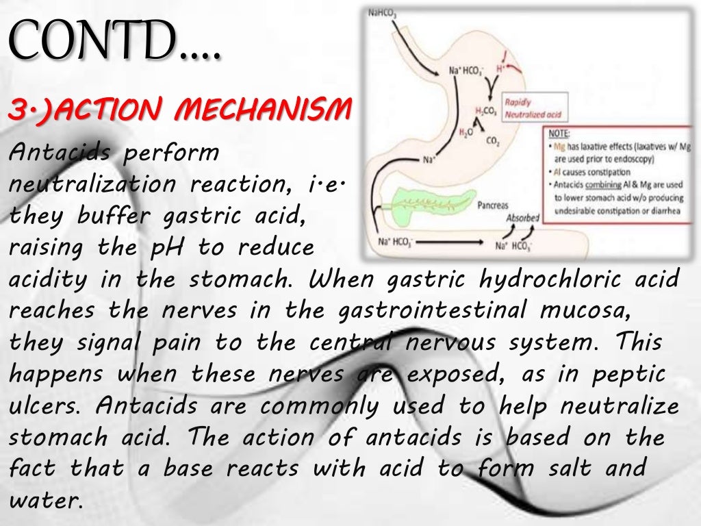 CBSE class 12th Chemistry project on antacids for cbse aissce 201720…