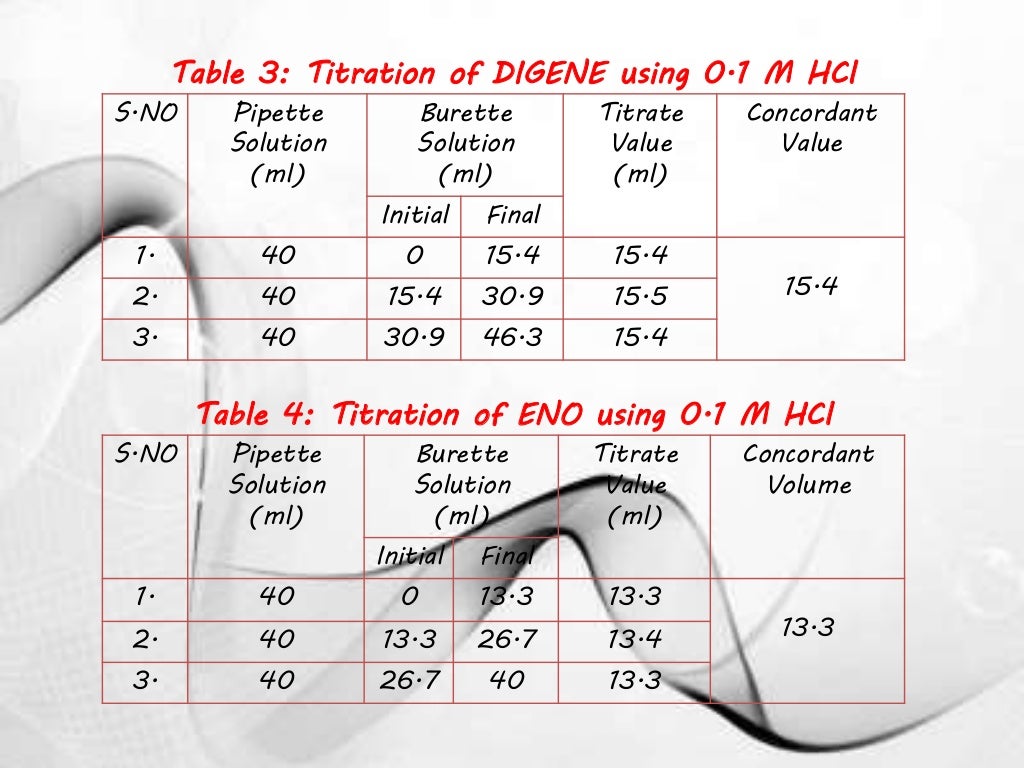 CBSE class 12th Chemistry project on antacids for cbse aissce 201720…