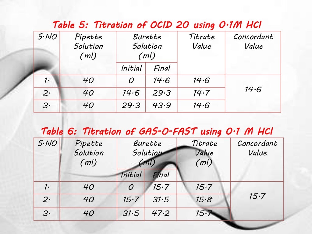 CBSE class 12th Chemistry project on antacids for cbse aissce 201720…
