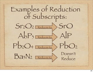 chem_formulas.pdf