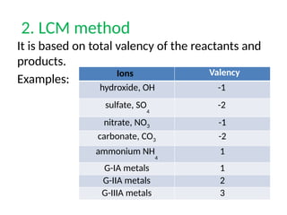 Valency Method chem G-10 Unit 1 Stoichiometry Explained | PPTX