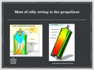 Chem h silly string | PDF