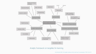 Analytic framework on tangibles for learning
Paul Marshall (2007). Do tangible interfaces enhance learning? In proceedings of TEI'07, 163-170
 