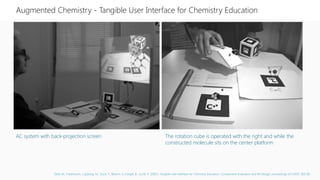 AC system with back-projection screen The rotation cube is operated with the right and while the
constructed molecule sits on the center platform
Augmented Chemistry - Tangible User Interface for Chemistry Education
Fjeld, M., Fredriksson, J.,Ejdestig, M., Duca, F., Bötschi, K.,Voegtli, B., Juchli, P. (2007). Tangible User Interface for Chemistry Education: Comparative Evaluation and Re-Design, proceedings of CHI’07, 805-80
 