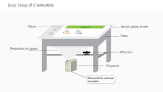 Basic Setup of ChemicAble
 