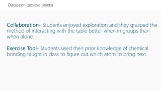 Collaboration- Students enjoyed exploration and they grasped the
method of interacting with the table better when in groups than
when alone.
Exercise Tool- Students used their prior knowledge of chemical
bonding taught in class to figure out which atom to bring next.
Discussion (positive points)
 