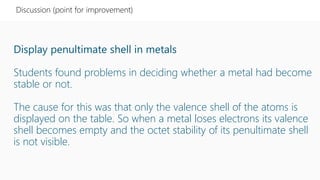 Display penultimate shell in metals
Students found problems in deciding whether a metal had become
stable or not.
The cause for this was that only the valence shell of the atoms is
displayed on the table. So when a metal loses electrons its valence
shell becomes empty and the octet stability of its penultimate shell
is not visible.
Discussion (point for improvement)
 