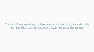 The task of understanding the Lewis model and the electron transfer with
the help of just text and figures is a really herculean one for kids.
 