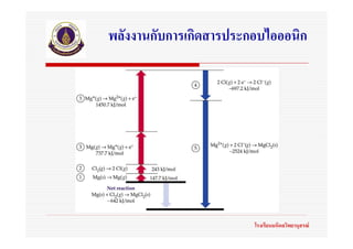 พลังงานกับการเกิดสารประกอบไอออนิก




                        โรงเรียนมหิดลวิทยานุสรณ
 