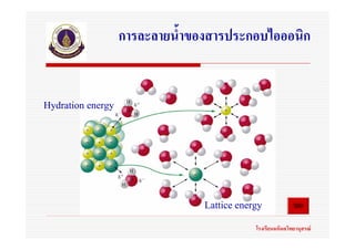 การละลายน้ําของสารประกอบไอออนิก


Hydration energy




                                Lattice energy
                                            โรงเรียนมหิดลวิทยานุสรณ
 