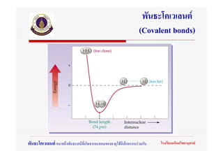 พันธะโคเวเลนต
                                                                    (Covalent bonds)




พันธะโคเวเลนต หมายถึงพันธะเคมีที่เกิดจากอะตอมของธาตุใชอิเล็กตรอนรวมกัน   โรงเรียนมหิดลวิทยานุสรณ
 
