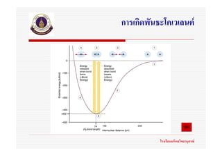 การเกิดพันธะโคเวเลนต




           โรงเรียนมหิดลวิทยานุสรณ
 