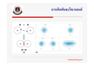 การเกิดพันธะโคเวเลนต




           โรงเรียนมหิดลวิทยานุสรณ
 