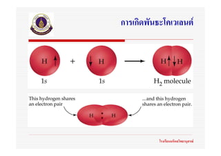การเกิดพันธะโคเวเลนต




           โรงเรียนมหิดลวิทยานุสรณ
 