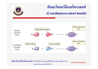 พันธะโคออรดิเนตโคเวเลนต
                                               (Coordinatecovalent bonds)




พันธะโคออรดิเนตโคเวเลนต หมายถึงพันธะโคเวเลนตที่อิเล็กตรอนคูรวมพันธะมาจาก   โรงเรียนมหิดลวิทยานุสรณ
                             อะตอมใดอะตอมหนึ่งเทานั้น
 