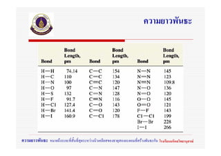 ความยาวพันธะ




ความยาวพันธะ หมายถึงระยะที่สั้นที่สุดระหวางนิวเคลียสของธาตุสองอะตอมที่สรางพันธะกัน โรงเรียนมหิดลวิทยานุสรณ
 