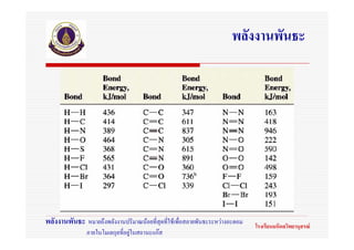 พลังงานพันธะ




พลังงานพันธะ หมายถึงพลังงานปริมาณนอยที่สุดที่ใชเพื่อสลายพันธะระหวางอะตอม   โรงเรียนมหิดลวิทยานุสรณ
               ภายในโมเลกุลที่อยูในสถานะแกส
 