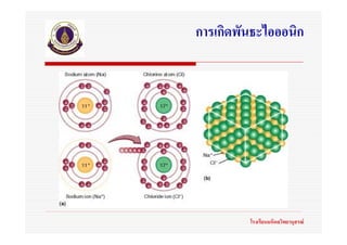 การเกิดพันธะไอออนิก




         โรงเรียนมหิดลวิทยานุสรณ
 