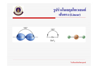 รูปรางโมเลกุลโคเวเลนต
   เสนตรง (Linear)




            โรงเรียนมหิดลวิทยานุสรณ
 