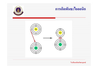 การเกิดพันธะไอออนิก




         โรงเรียนมหิดลวิทยานุสรณ
 