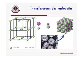 โครงสรางของสารประกอบไอออนิก




                   โรงเรียนมหิดลวิทยานุสรณ
 