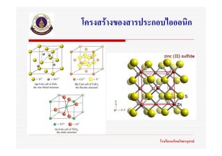 โครงสรางของสารประกอบไอออนิก




                   โรงเรียนมหิดลวิทยานุสรณ
 