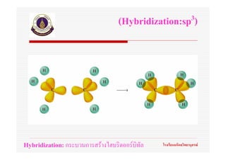 (Hybridization:sp 3)




Hybridization: กระบวนการสรางไฮบริดออรบิทัล   โรงเรียนมหิดลวิทยานุสรณ
 