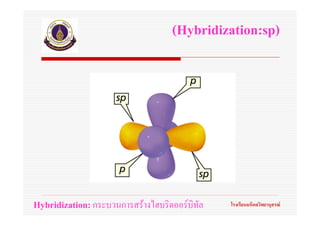 (Hybridization:sp)




Hybridization: กระบวนการสรางไฮบริดออรบิทัล   โรงเรียนมหิดลวิทยานุสรณ
 