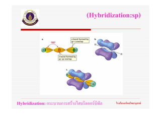 (Hybridization:sp)




Hybridization: กระบวนการสรางไฮบริดออรบิทัล   โรงเรียนมหิดลวิทยานุสรณ
 