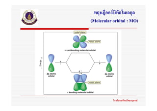 ทฤษฎีออรบิทัลโมเลกุล
(Molecular orbital : MO)




           โรงเรียนมหิดลวิทยานุสรณ
 