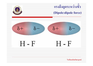 แรงดึงดูดระหวางขั้ว
(Dipole:dipole force)




          โรงเรียนมหิดลวิทยานุสรณ
 