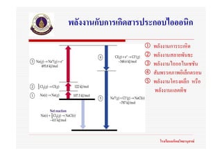 พลังงานกับการเกิดสารประกอบไอออนิก
                      พลังงานการระเหิด
                      พลังงานสลายพันธะ
                      พลังงานไอออไนเซชัน
                      สัมพรรคภาพอิเล็กตรอน
                      พลังงานโครงผลึก หรือ
                      พลังงานแลตทิซ




                        โรงเรียนมหิดลวิทยานุสรณ
 