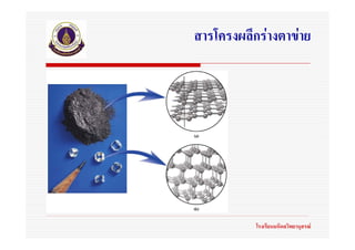 สารโครงผลึกรางตาขาย




           โรงเรียนมหิดลวิทยานุสรณ
 