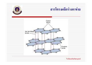 สารโครงผลึกรางตาขาย




           โรงเรียนมหิดลวิทยานุสรณ
 