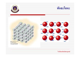 พันธะโลหะ




โรงเรียนมหิดลวิทยานุสรณ
 