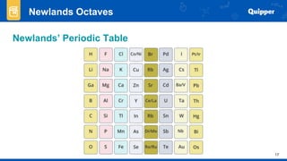The Development of the Periodic Table.pptx