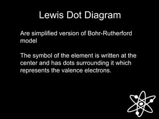 Lewis Dot Diagram
Are simplified version of Bohr-Rutherford
model
The symbol of the element is written at the
center and has dots surrounding it which
represents the valence electrons.
 
